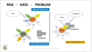 risk hata 6M proses fmea ilişkisi