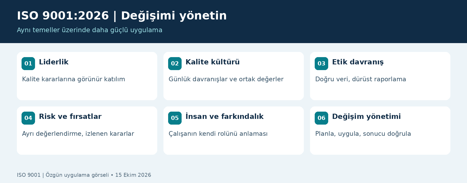 ISO 9001:2026: Neler değişti, geçiş nasıl yönetilir? — açıklayıcı infografik