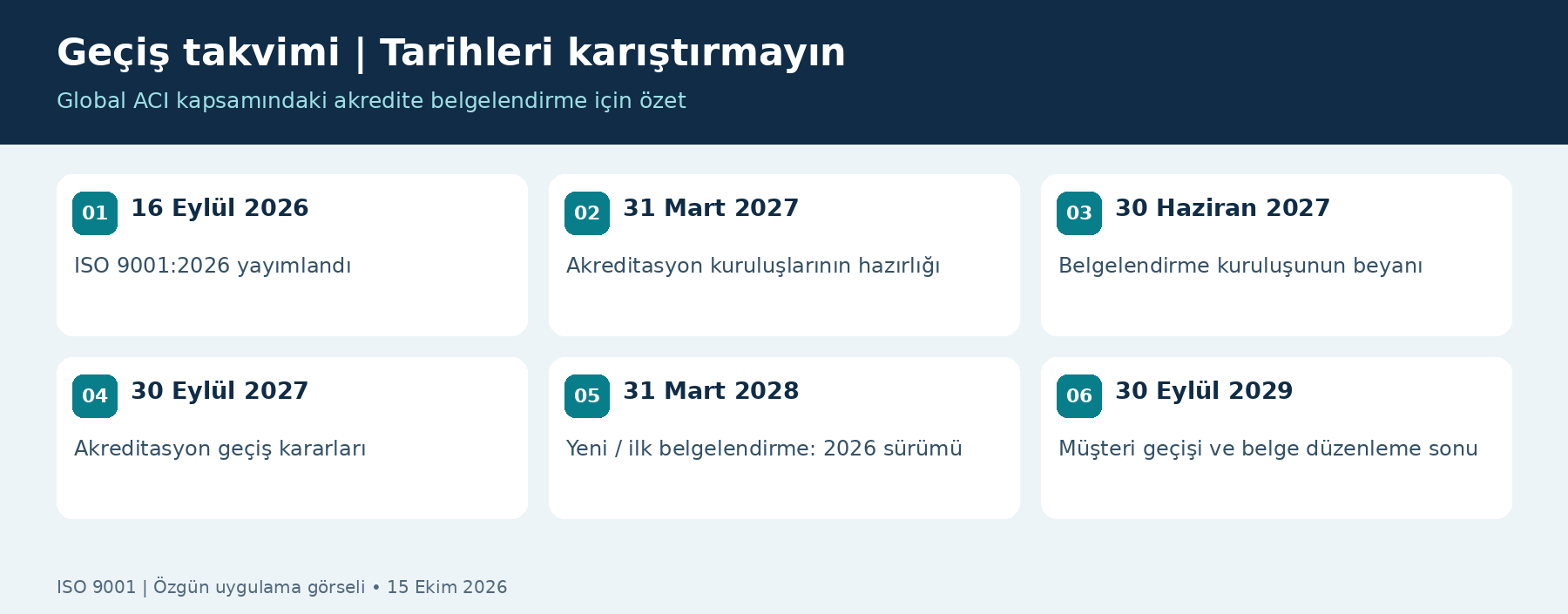Resmî geçiş takvimi ve belgelendirme yaklaşımı — açıklayıcı infografik