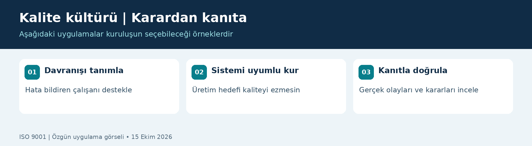 Liderlik, kalite kültürü ve etik davranış — açıklayıcı infografik