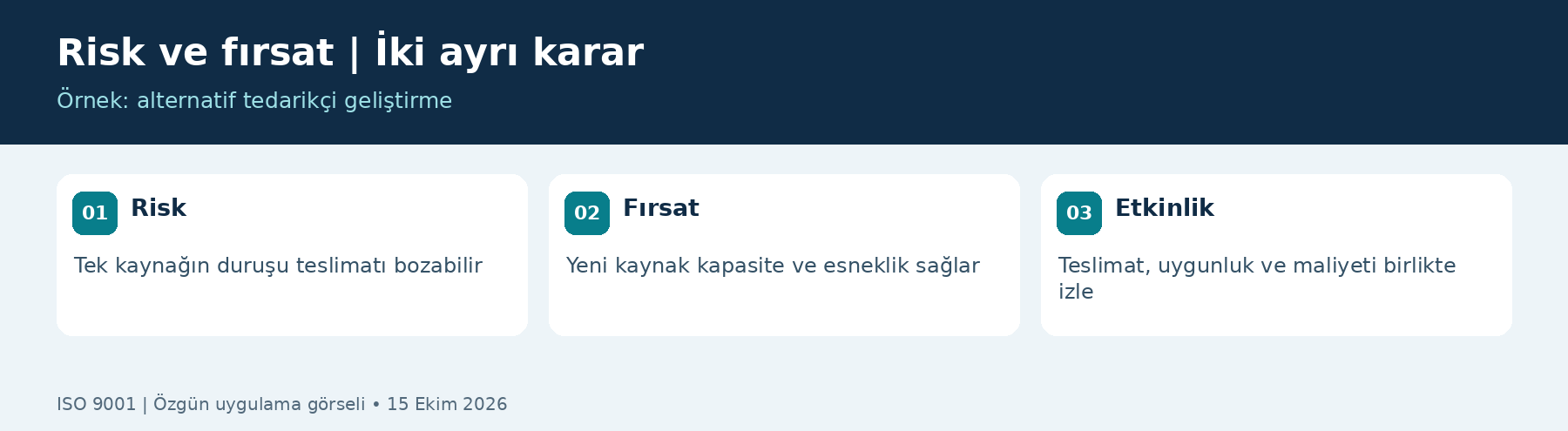 Risk ve fırsatları ayrı kararlar olarak yönetmek — açıklayıcı infografik