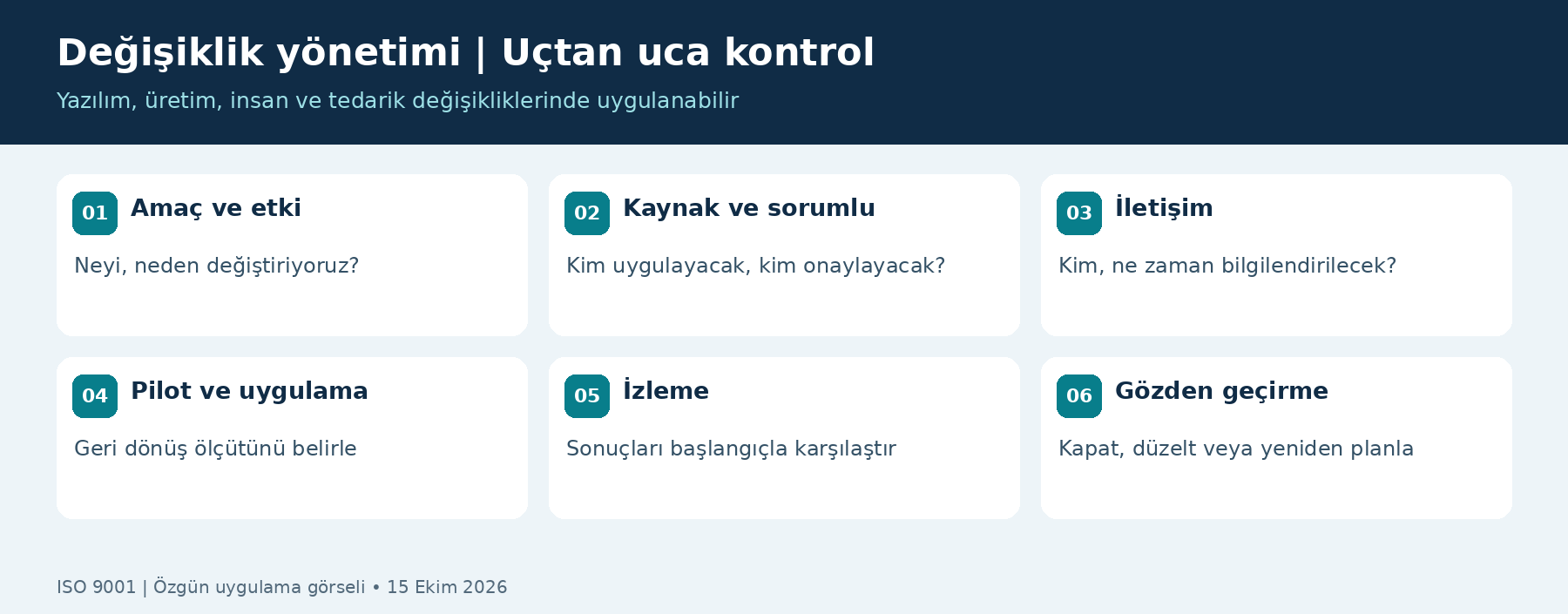 Değişikliklerin planlanması: onaydan sonuç değerlendirmesine — açıklayıcı infografik