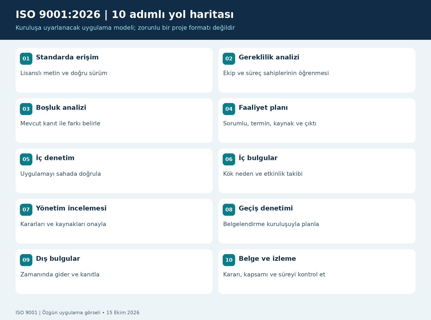 Geçiş yol haritası: ilk dört adım — açıklayıcı infografik